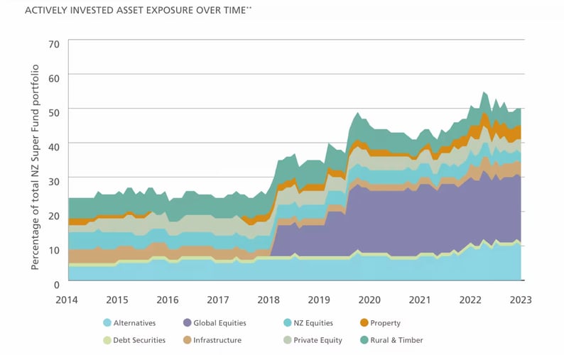 Neuseeland glaubt an Europa