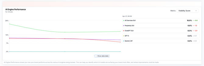 AI Engine Performance pro Engine