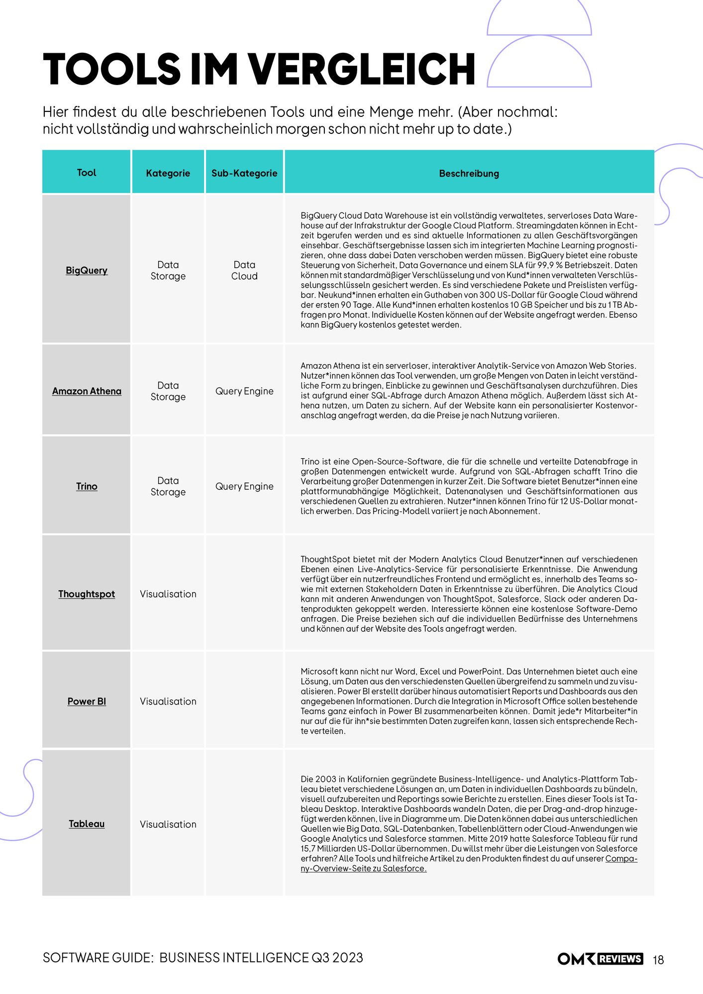 BI-SoftwareGuide-S18