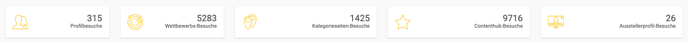 Beispiel OMRviewer Dashboard