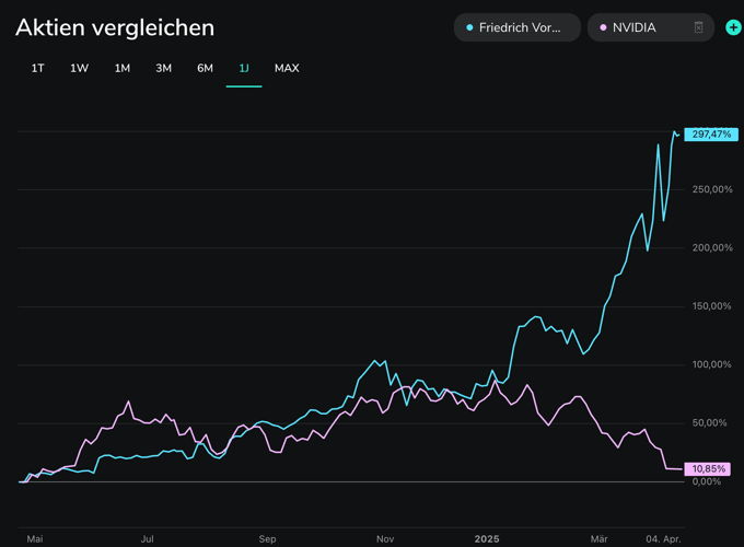 Friedrich Vorwerk liebt Energie