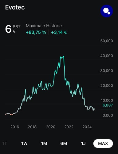 Der 70-Milliarden-Hedgefonds