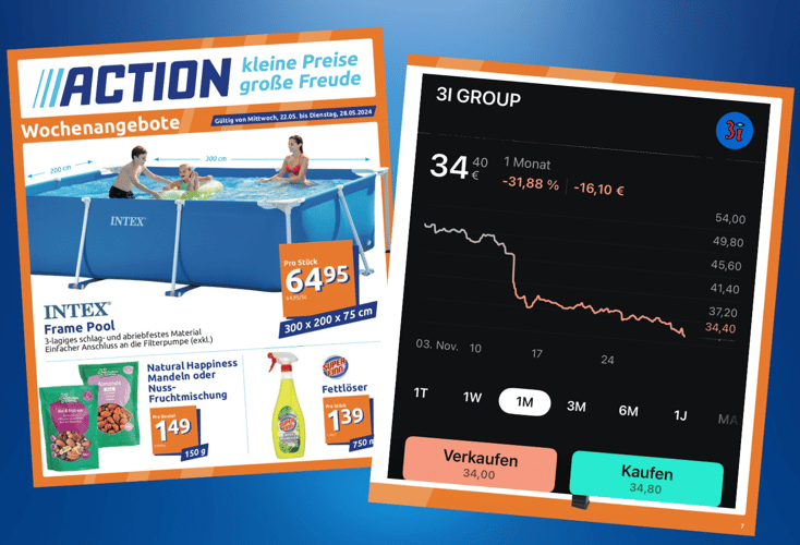 30% Rabatt bei Action