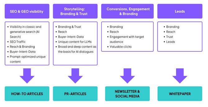 Bildschirmfoto 2026-01-05 um 15.02.49