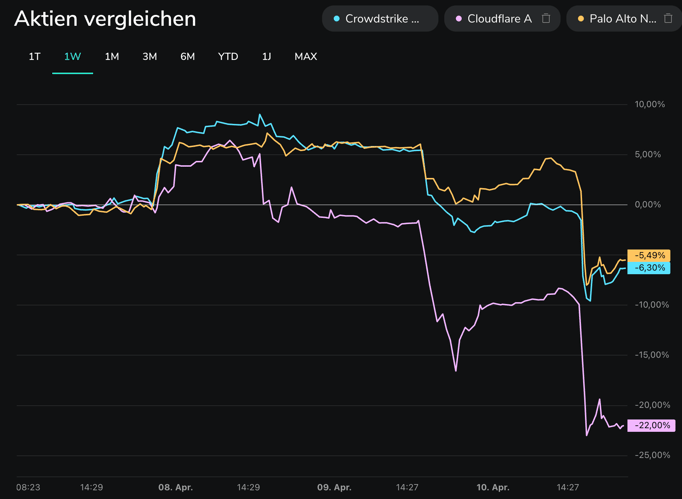 Bildschirmfoto 2026-04-12 um 08.07.39