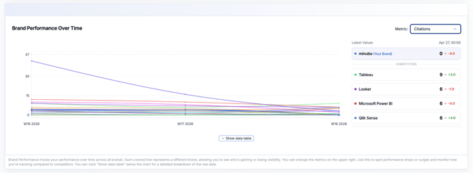Citations im Brand Performance Chart