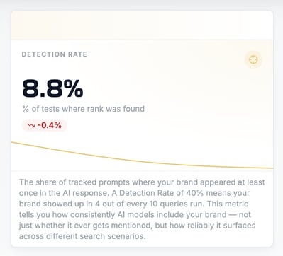 Detection Rate als Coverage-KPI