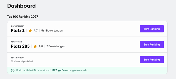 Die Top 100 Karte im Dashboard mit Platzierung, Sterne-Score und Anzahl der Bewertungen pro Tool