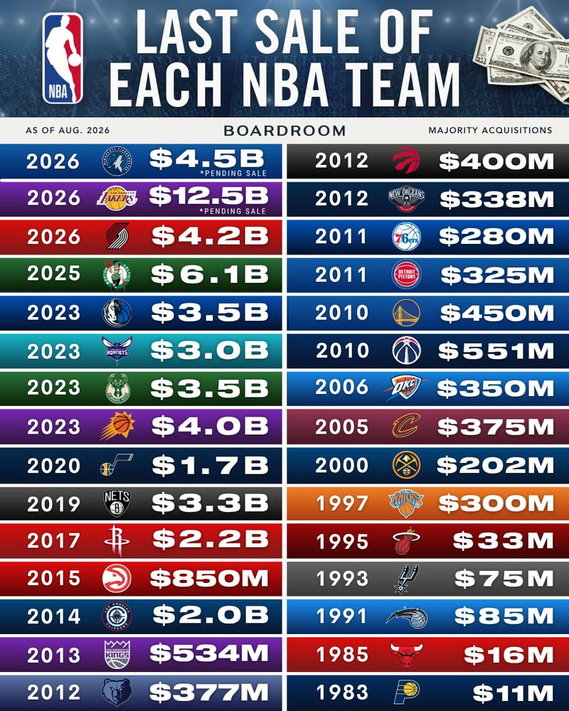 NBA-Milliardenpoker