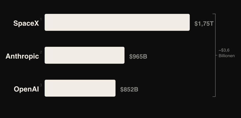 Woher kommt das Geld?