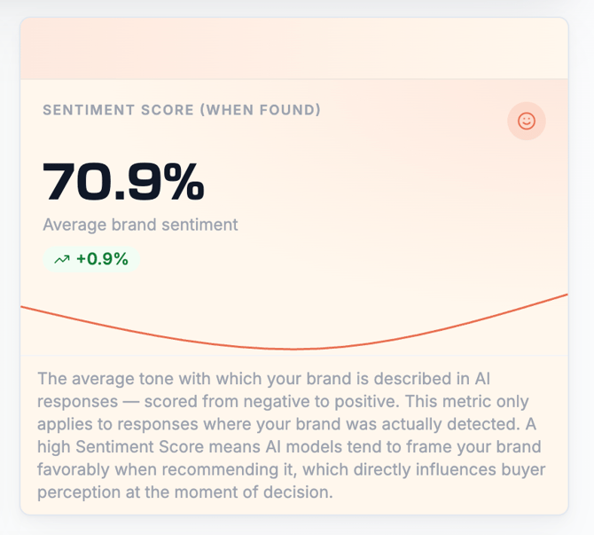 Sentiment Score mit Tonalitätsmessung