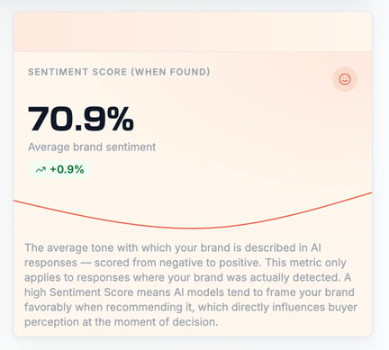 Sentiment Score mit Tonalitätsmessung
