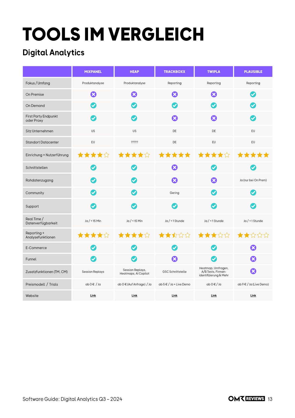 Software-Guide_Digital-Analytics_2024_Teaser-02