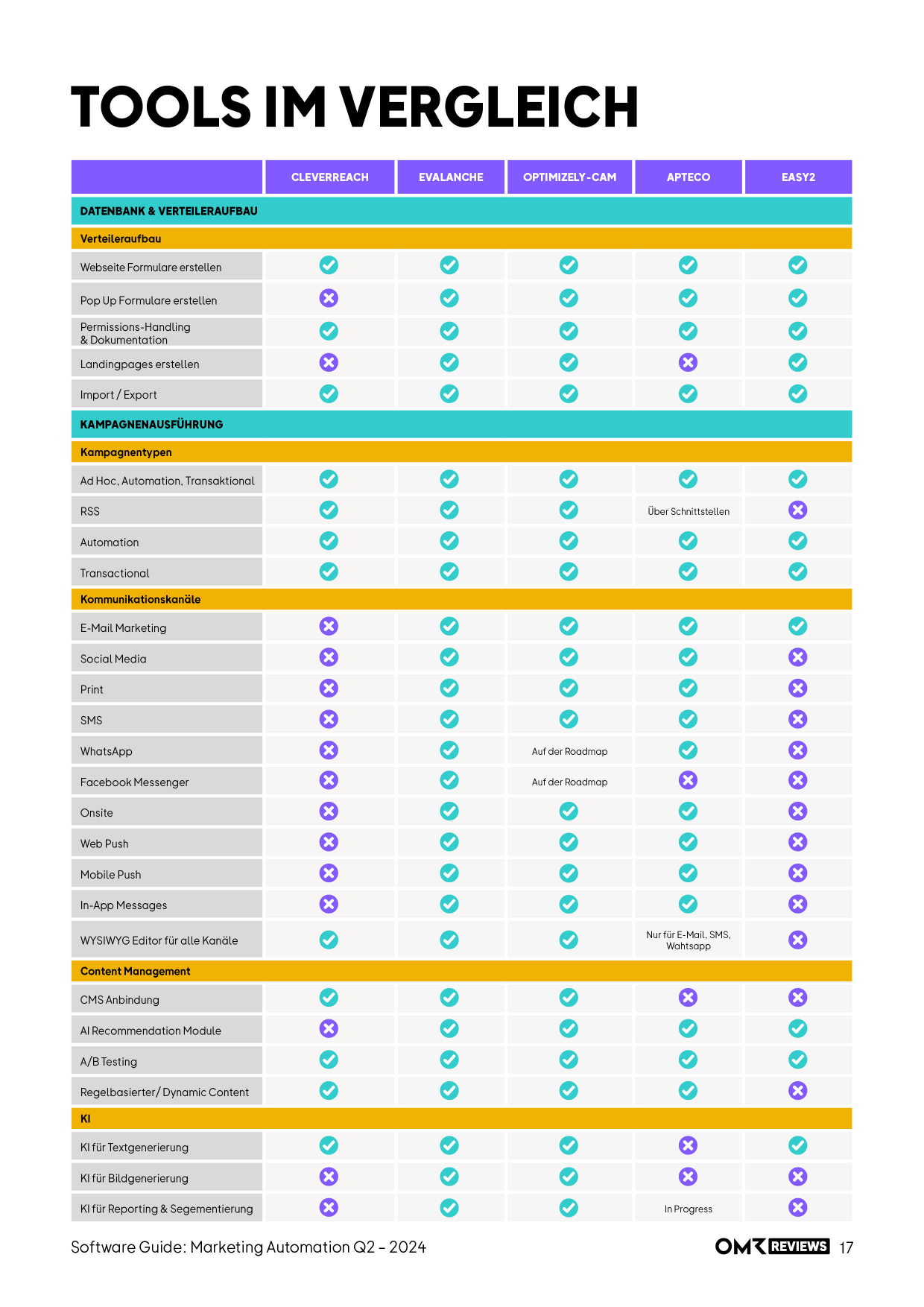 Software-Guide_Marketing-Automation_2024_Teaser-02