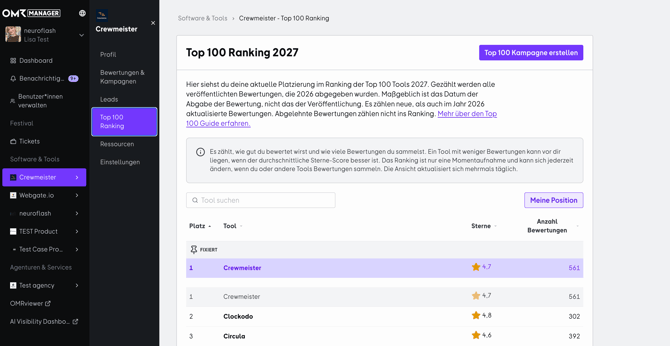 Top 100 Ranking