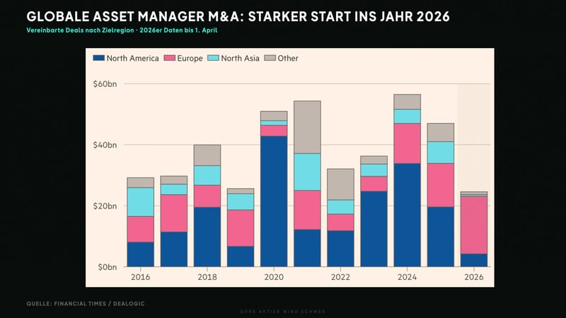 Jagdsaison für Fondshäuser
