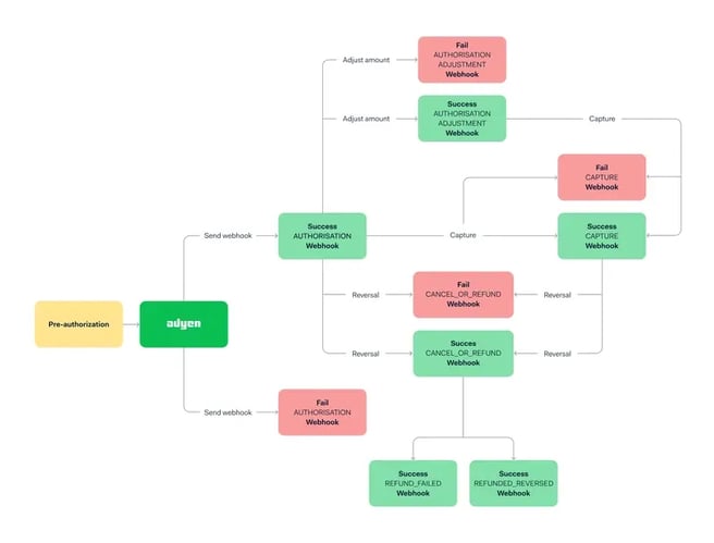 Europas Payment-Champ