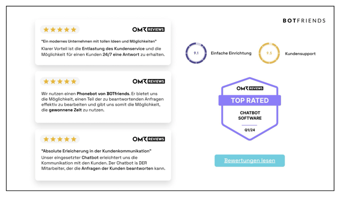 Integration von Badges und Reviews im Pitch Deck